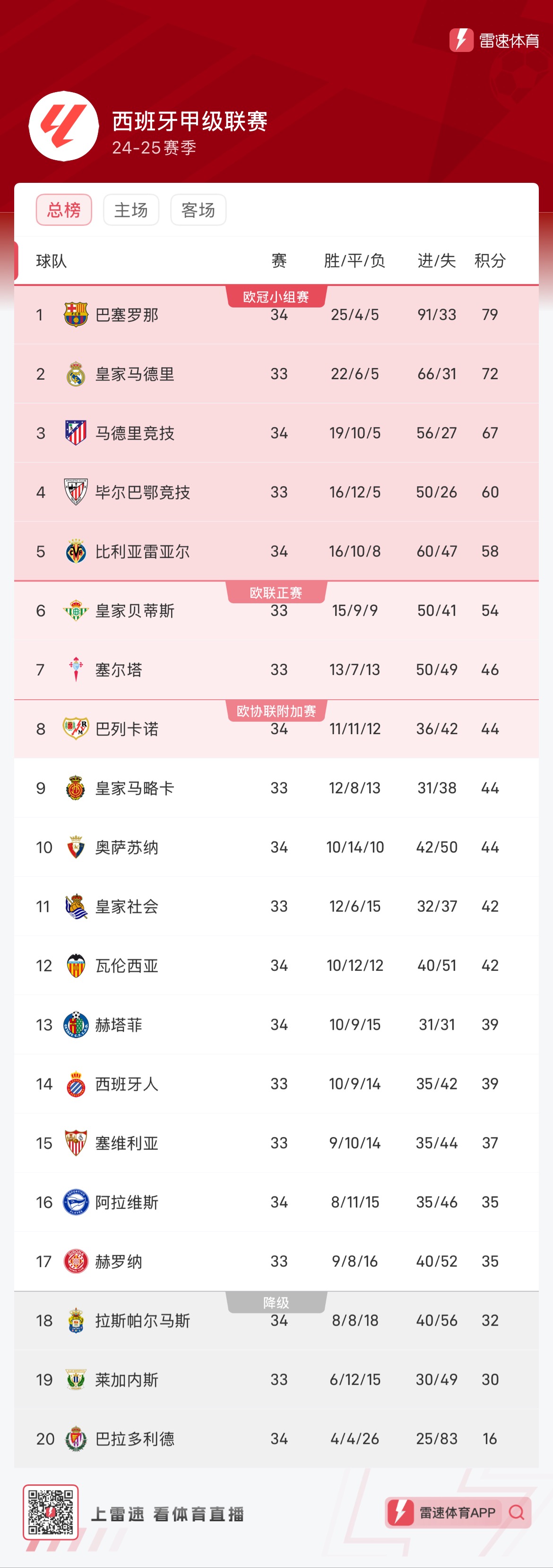 赛场上演了 赛场上演了