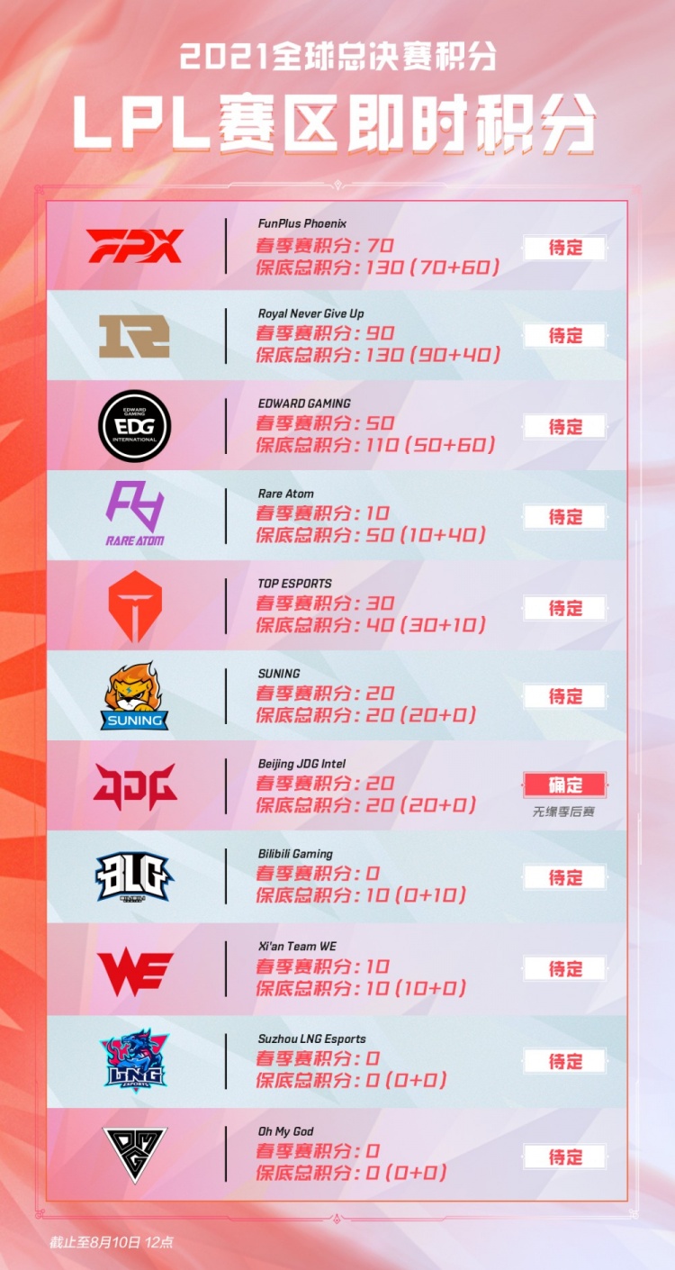 从而为运动